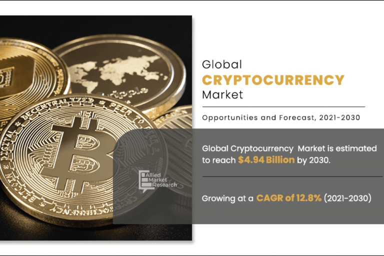 cryptocurrency market