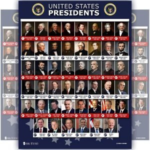 Unusual Facts About U.S. Presidents