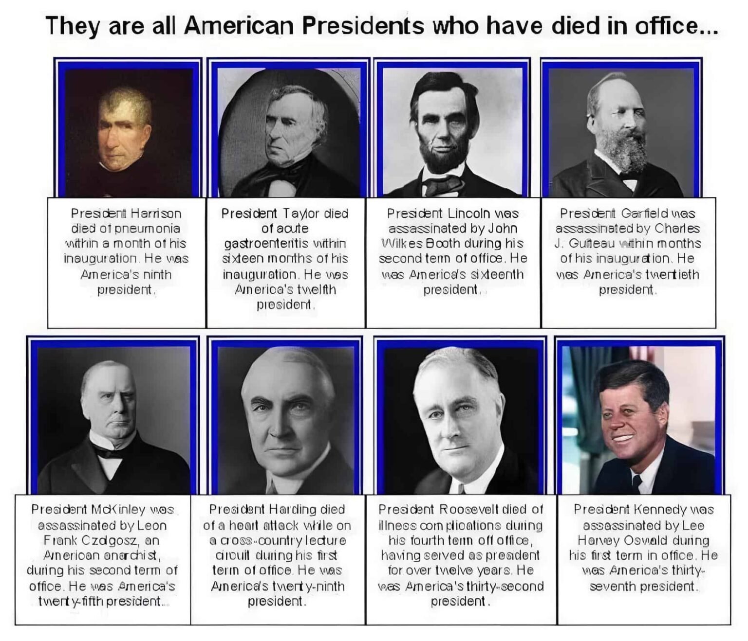 100+ Unusual Facts About 46 U.S. Presidents By Years