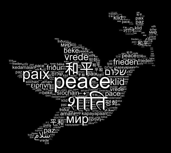 Peace in Different Languages