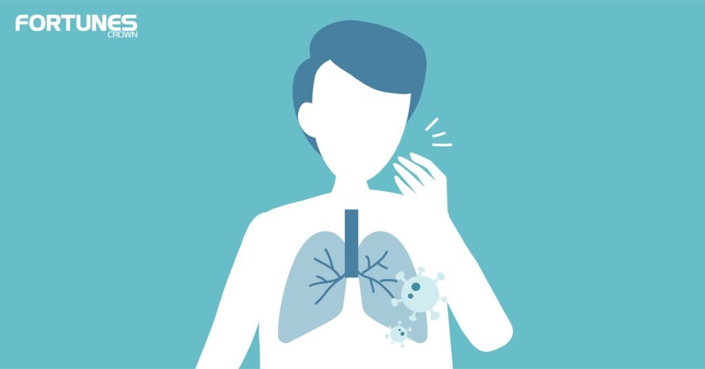 World asthma day